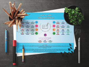 طراحی اینفوگرافیک عملکرد اهداف کلی