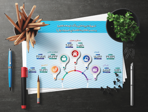 طراحی اینفوگرافیک تسهیلات پرداختی بانک توسعه تعاون